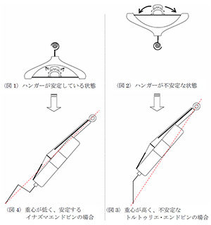 トルトゥリエエンドピンとアルフェエンドピンの違い